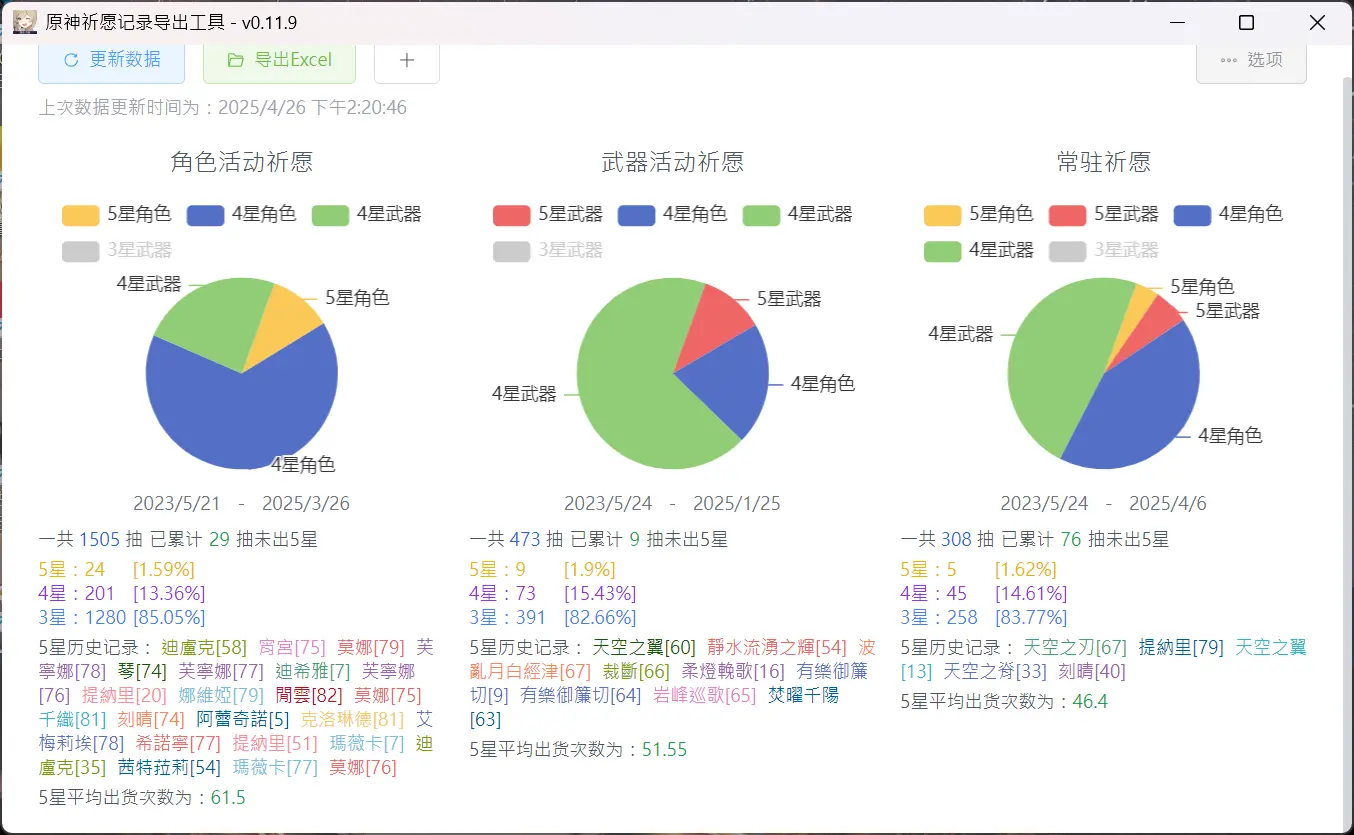 愛可菲前夕